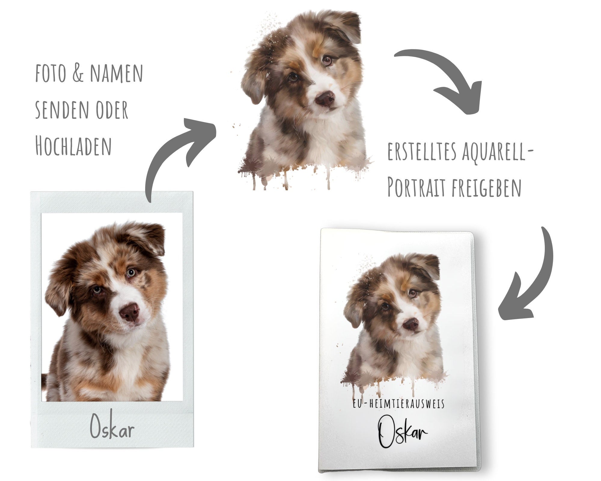 Heimtierausweis mit Aquarell Portrait von Deinem Tier | nach Foto | personalisierte Schutzhülle | Name