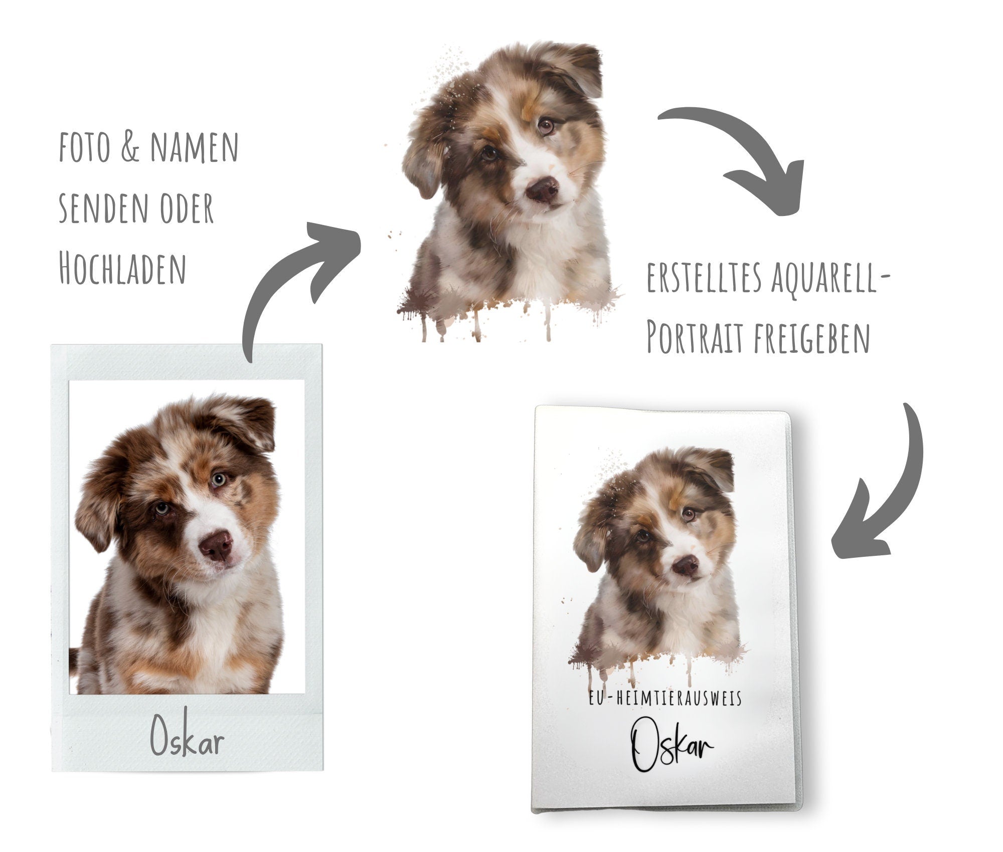 Heimtierausweis mit Foto | personalisierte Schutzhülle EU-Heimtierausweis | Katze Hund | mit Namen