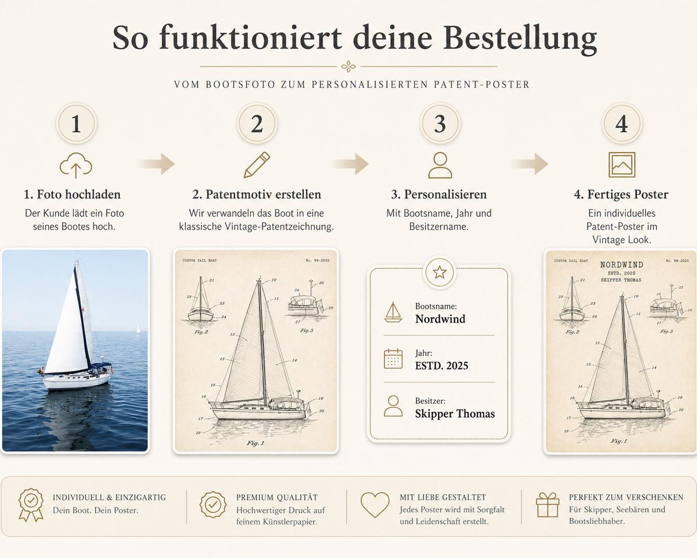 Personalisiertes Boot Poster nach Foto – Vintage Patent Poster deines eigenen Bootes, Geschenk für Skipper, Segler & Bootsbesitzer