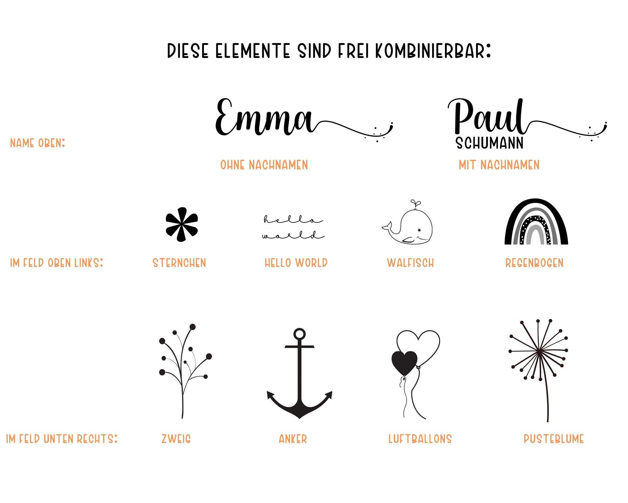 Geburtsposter | Taufgeschenk | personalisiert | Name | Bild Baby Geschenk - Roo's Gift Shop