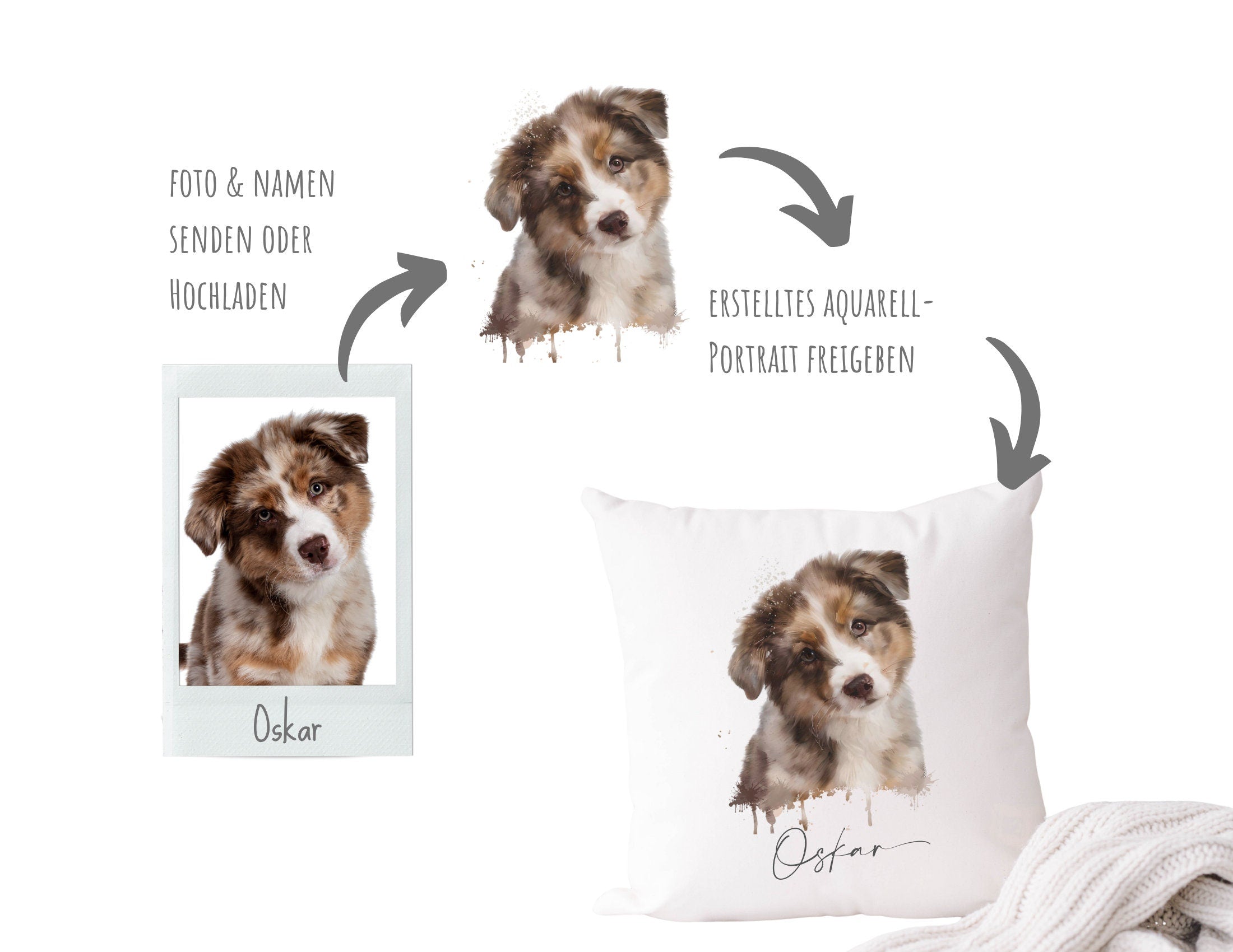 Kissen mit Aquarell von Deinem Hund nach Foto | weiß 40 x 40 cm