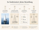 Personalisiertes Boot Poster nach Foto – Vintage Patent Poster deines eigenen Bootes, Geschenk für Skipper, Segler & Bootsbesitzer